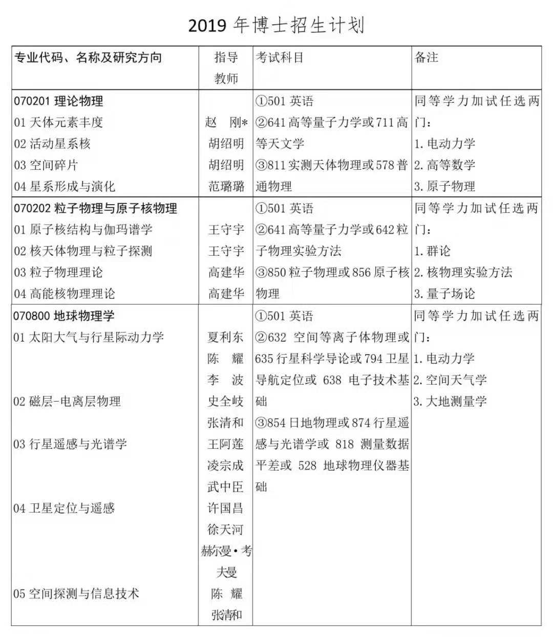 伟德国际1946源于英国